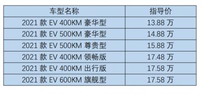 比亚迪秦plus新能源2022款价格，比亚迪秦plus怎么样？