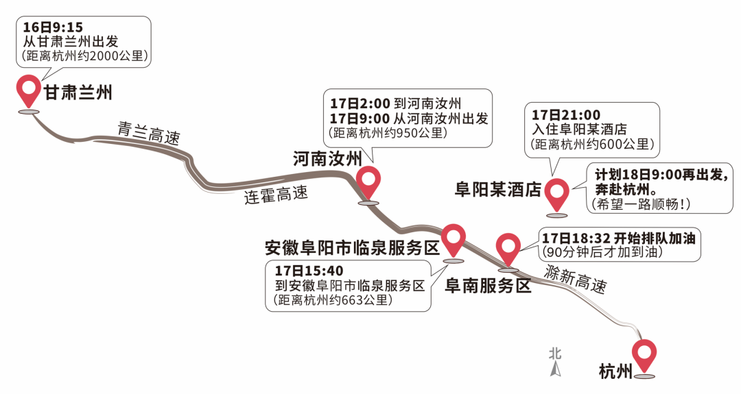 加个油要排队90分钟！女子昨天从河南出发回杭州，12小时还没开进浙江，导航显示今天还要再开12小时……