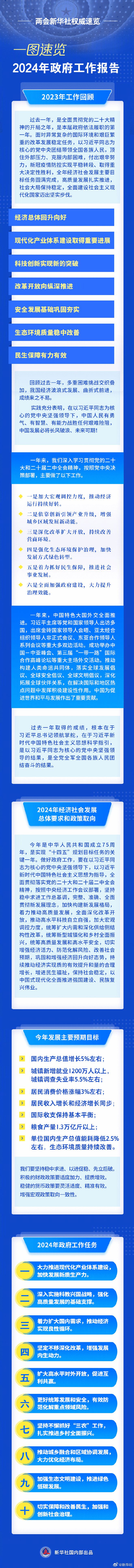 政府工作报告极简版来了！只有700字