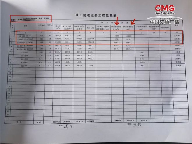 山西省国道241工程被举报存重大隐患，山西路桥集团：成立调查组