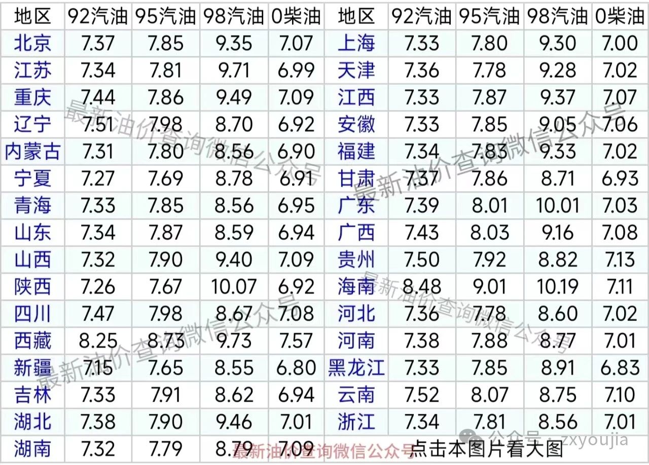 10月10日油价调整最新消息：今日92/95号汽油最新价格