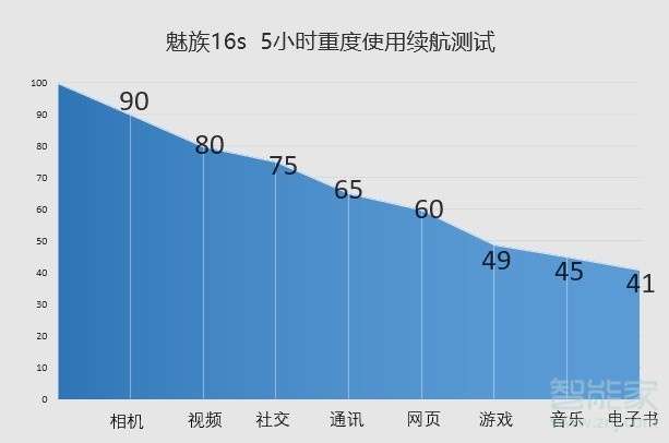 魅族16s的电池容量