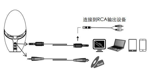 漫步者E235电视音响怎么连接电源和音源