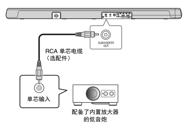 雅马哈YAS-107回音壁音箱怎么连接