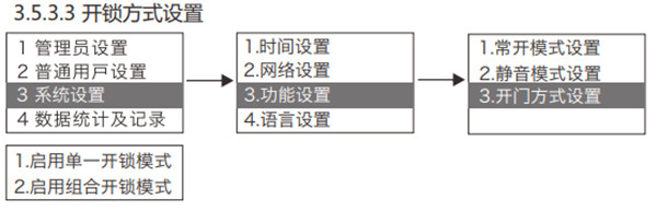 金指码K51指纹锁怎么设置组合开锁