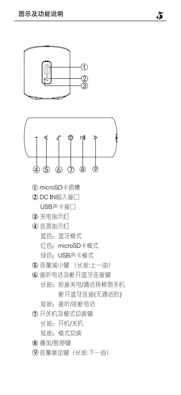 漫步者BIG BUN蓝牙音响产品使用说明书