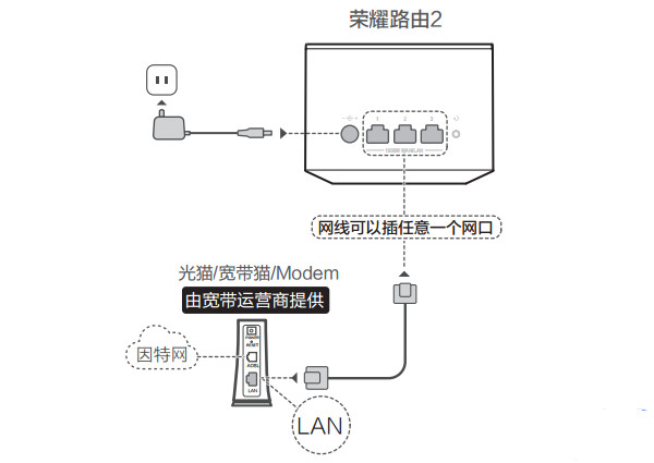 华为荣耀路由器2怎么设置