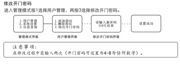 voc指纹锁怎么设置密码