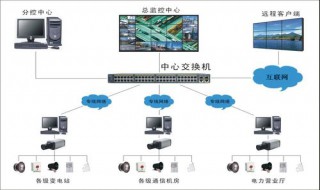 监控如何实现语音对讲 监控摄像头的语音对讲如何操作