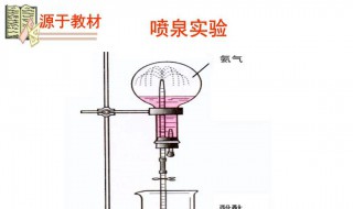 喷泉实验烧瓶干燥原理（圆底烧瓶喷泉实验）