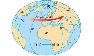 经纬度坐标数字怎么看 怎么查所在地经纬度数字