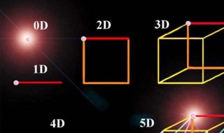 什么是四维空间 什么是五维空间