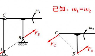 什么是力矩作用 什么是力矩,力矩有什么特点