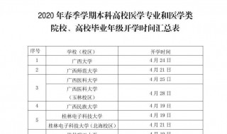 2020上海非毕业年级开学时间 2020上海非毕业年级开学时间是几号