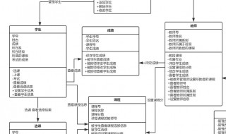 类图怎么画（类图怎么画以及例子）