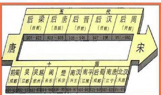 五代十国皇帝顺序表（为什么叫五代十国不叫十五国）