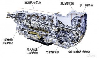 变速箱结构是什么 变速箱结构是什么意思