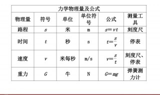 质量单位Mg是什么意思（质量单位mg的中文名称是什么）