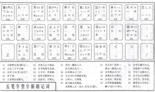 五笔字根练习方法（五笔字根练字）