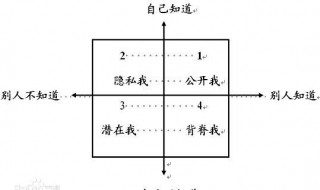 橱窗分析法介绍（橱窗分析法包括哪四种）