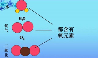 地壳中含量最多的元素是什么 地壳中含量最多的元素是什么前五位