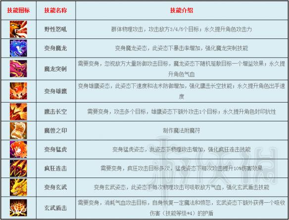 逍遥情缘游戏全门派特性定位特色技能详解 游戏有哪些门派 兽王宗