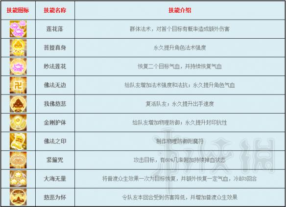 逍遥情缘游戏全门派特性定位特色技能详解 游戏有哪些门派 兽王宗