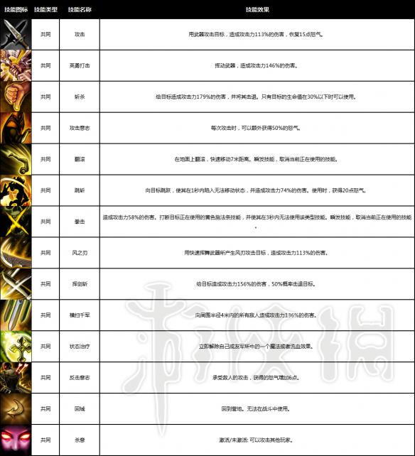 战神之路全职业介绍 战神之路有哪些职业 战士_网