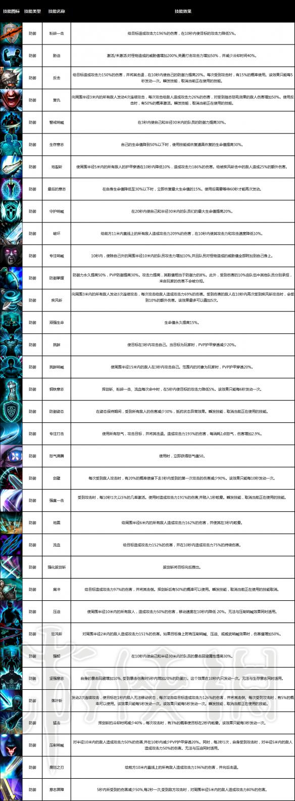 战神之路全职业介绍 战神之路有哪些职业 战士_网