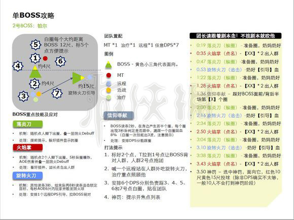 剑网3荒血路攻略,剑网3荒血路10人开团攻略_网