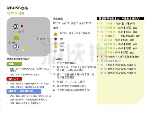 剑网3荒血路攻略,剑网3荒血路10人开团攻略_网