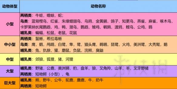 荒野大镖客2全毛皮获得方法介绍（荒野大镖客2完美的皮毛获得方法）