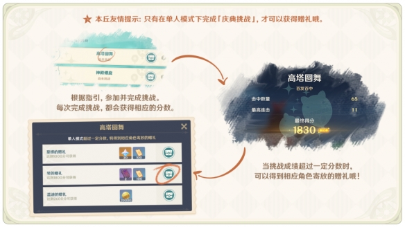 原神1.4风花的邀约怎么玩 原神1.4风花的邀约活动玩法一览