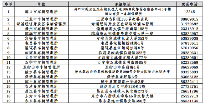 海南摇号窗口办理地点及咨询电话