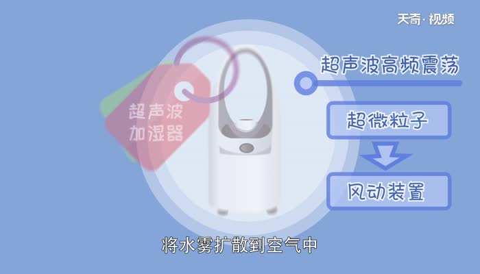 加湿器工作原理