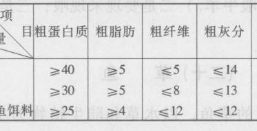 以草养殖草鱼的方法 养殖草鱼专用水草