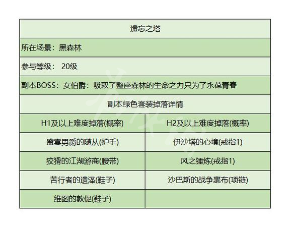 暗黑破坏神不朽遗忘之塔副本攻略