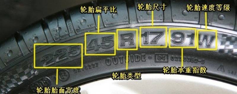 180/60r15是什么意思（180/60r15轮胎）