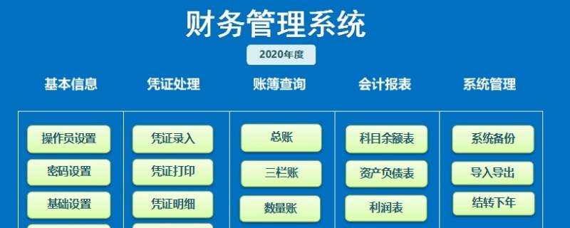 银行fims系统是什么（FIMS系统）