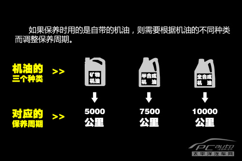 机油多久换一次？要根据环境变化而变化