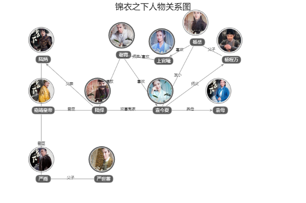 锦衣之下人物角色简介分析及关系图（锦衣之下人物角色介绍）