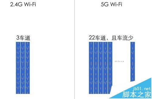 华为M3平板怎么实现5G 华为平板怎么用5g