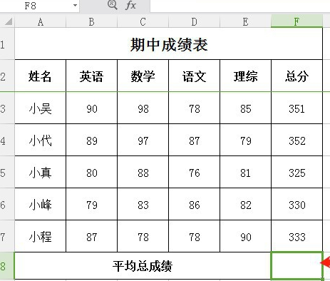 excel平均分怎么保留两位小数