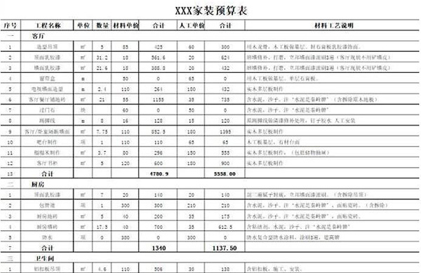 六招教你读懂装修预算表 装修 预算表