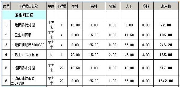 100平米三室两厅全包预算清单 三室两厅全包5—8W装修费用