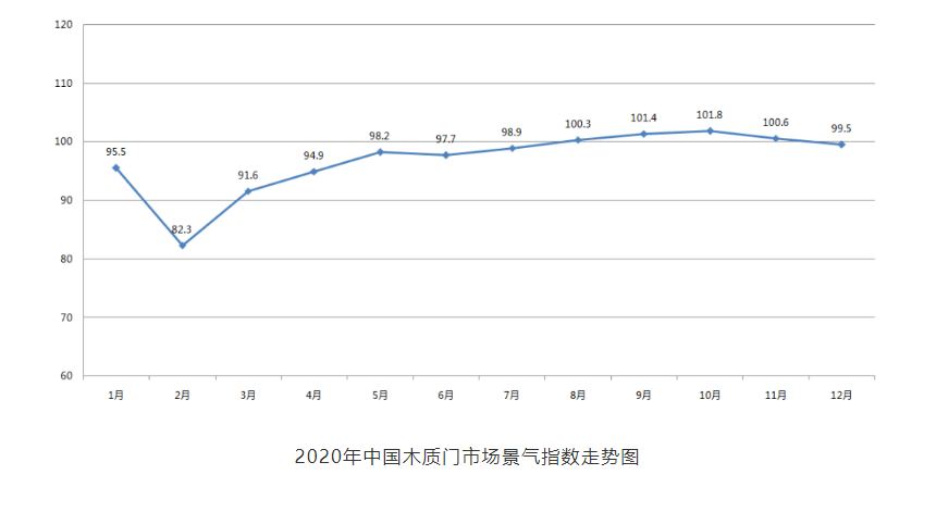 新时代木门行业，机遇与挑战并存（木门行业的发展趋势）