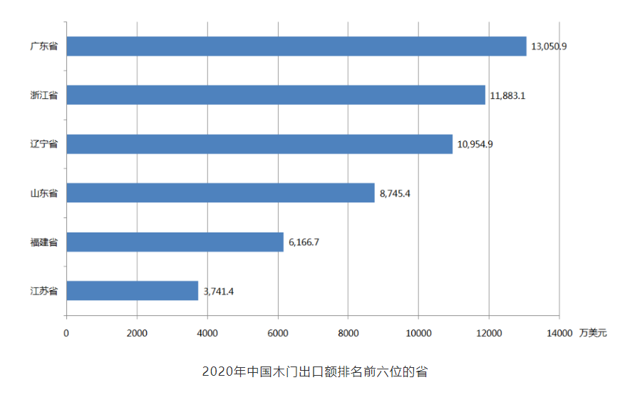 新时代木门行业，机遇与挑战并存