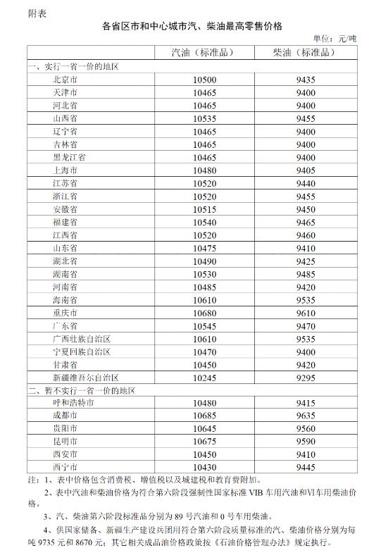 今晚24时汽柴油价格调整最新消息：92和95号汽油最新价格