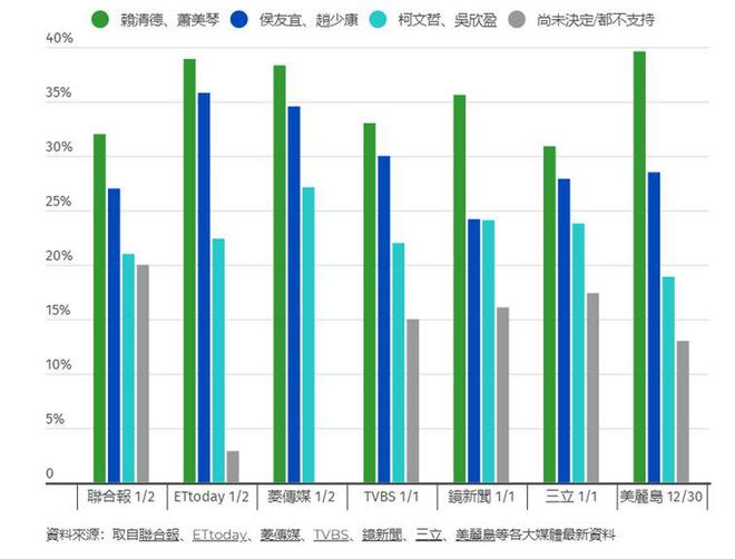 雁默：封关民调显示，蓝绿白都会赢，也都会输